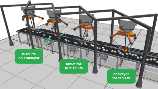 Ideen werden gelöst