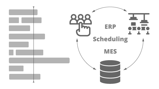 Integrated solutions